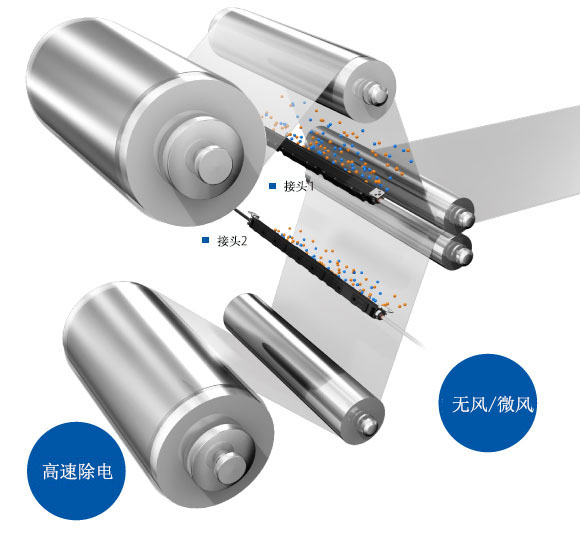 通過“無風(fēng)”“微風(fēng)”“高速”等 靜電消除方式，來對(duì)應(yīng)多種應(yīng)用。